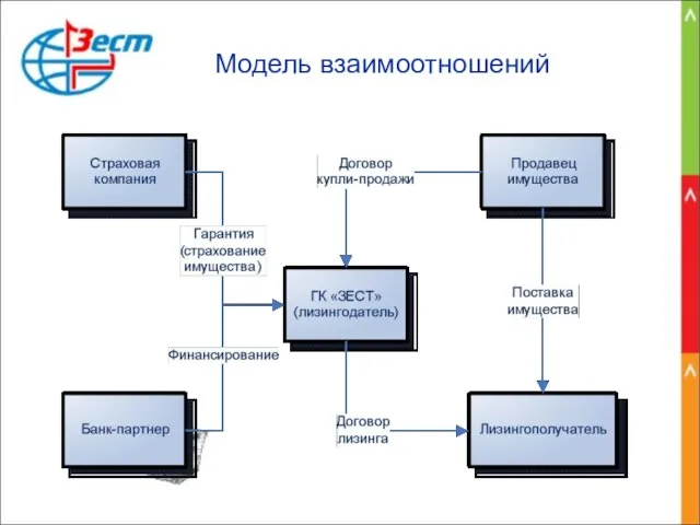 Модель взаимоотношений