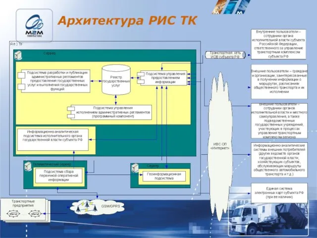 Архитектура РИС ТК