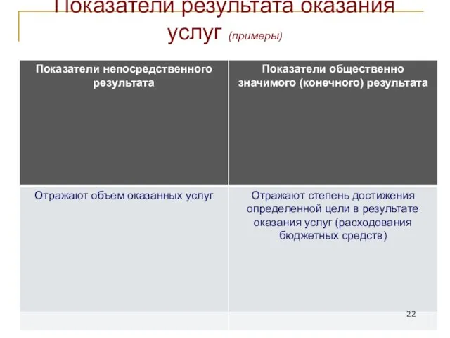 Показатели результата оказания услуг (примеры)