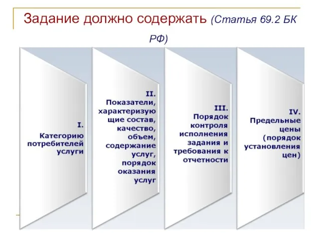 Задание должно содержать (Статья 69.2 БК РФ)