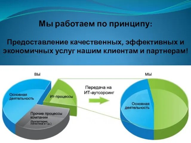 Мы работаем по принципу: Предоставление качественных, эффективных и экономичных услуг нашим клиентам и партнерам!