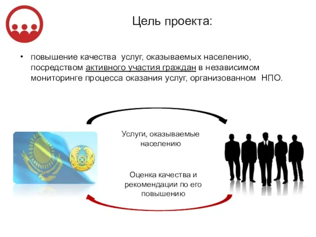 Цель проекта: повышение качества услуг, оказываемых населению, посредством активного участия граждан в