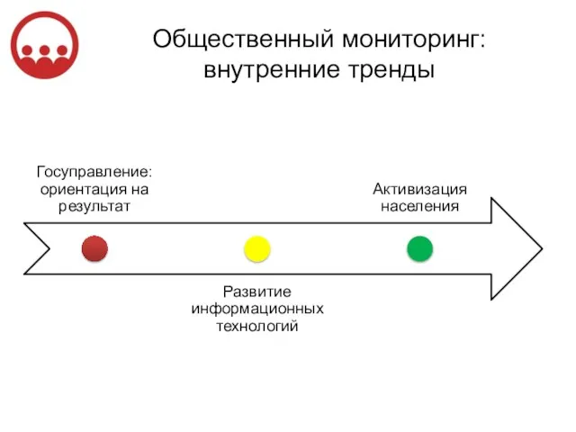 Общественный мониторинг: внутренние тренды