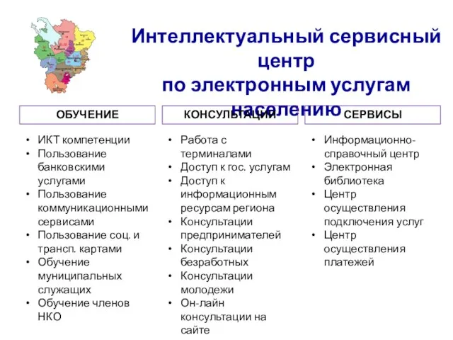 Интеллектуальный сервисный центр по электронным услугам населению ОБУЧЕНИЕ КОНСУЛЬТАЦИИ СЕРВИСЫ Работа с