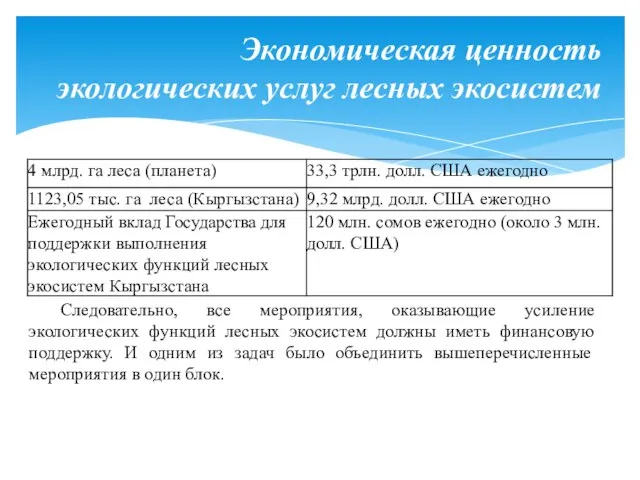 Экономическая ценность экологических услуг лесных экосистем Следовательно, все мероприятия, оказывающие усиление экологических