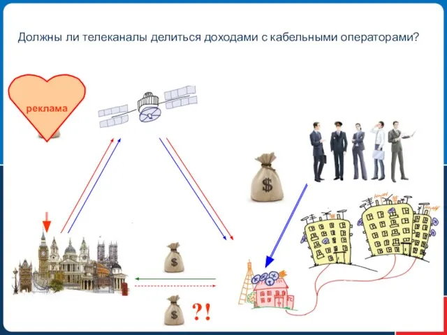 Должны ли телеканалы делиться доходами с кабельными операторами? реклама ?!