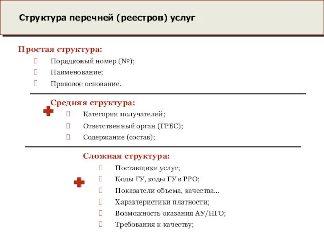 Структура перечней (реестров) услуг Простая структура: Порядковый номер (№); Наименование; Правовое основание.