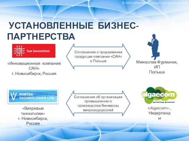 УСТАНОВЛЕННЫЕ БИЗНЕС-ПАРТНЕРСТВА «Инновационная компания САН» г. Новосибирск, Россия Мижеслав Фурманек, ИП Польша