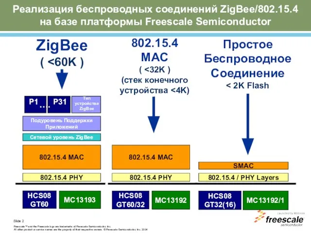 Реализация беспроводных соединений ZigBee/802.15.4 на базе платформы Freescale Semiconductor ZigBee ( HCS08