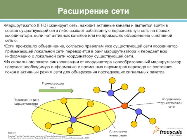 Расширение сети Маршрутизатор (FFD) сканирует сеть, находит активные каналы и пытается войти