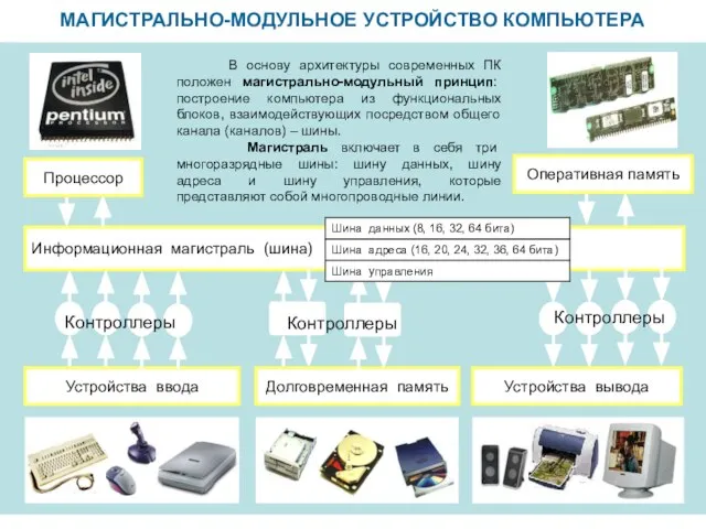 МАГИСТРАЛЬНО-МОДУЛЬНОЕ УСТРОЙСТВО КОМПЬЮТЕРА Информационная магистраль (шина) Устройства ввода Устройства вывода Долговременная память