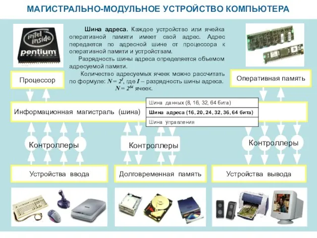 МАГИСТРАЛЬНО-МОДУЛЬНОЕ УСТРОЙСТВО КОМПЬЮТЕРА Информационная магистраль (шина) Устройства ввода Устройства вывода Долговременная память