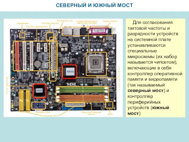 СЕВЕРНЫЙ И ЮЖНЫЙ МОСТ Для согласования тактовой частоты и разрядности устройств на