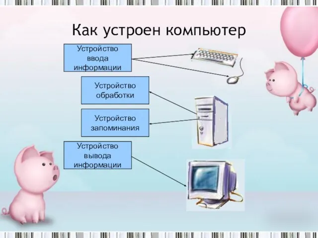 Как устроен компьютер Устройство ввода информации Устройство вывода информации Устройство запоминания Устройство обработки