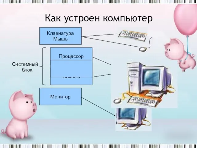 Как компьютер работает с информацией? Клавиатура Мышь Монитор Память Процессор Системный блок Как устроен компьютер