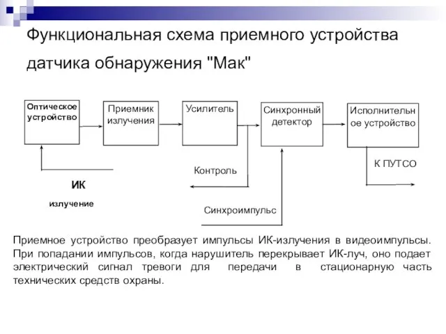 Функциональная схема приемного устройства датчика обнаружения "Мак" Приемное устройство преобразует импульсы ИК-излучения