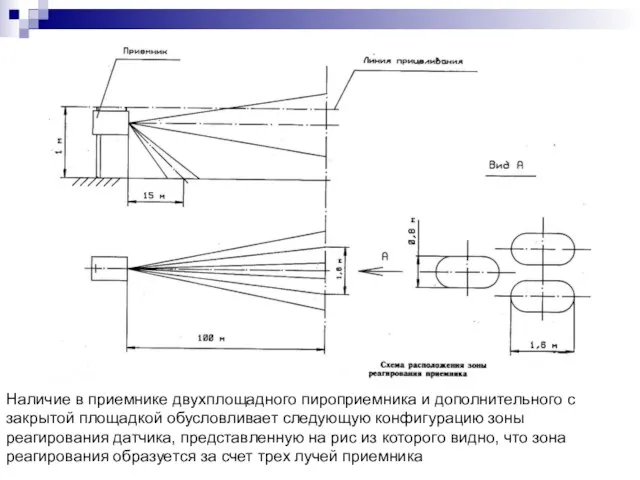 Наличие в приемнике двухплощадного пироприемника и дополнительного с закрытой площадкой обусловливает следующую