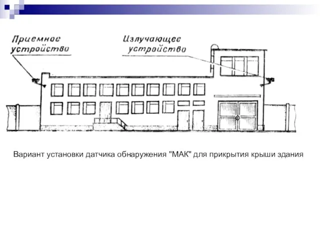 Вариант установки датчика обнаружения "МАК" для прикрытия крыши здания