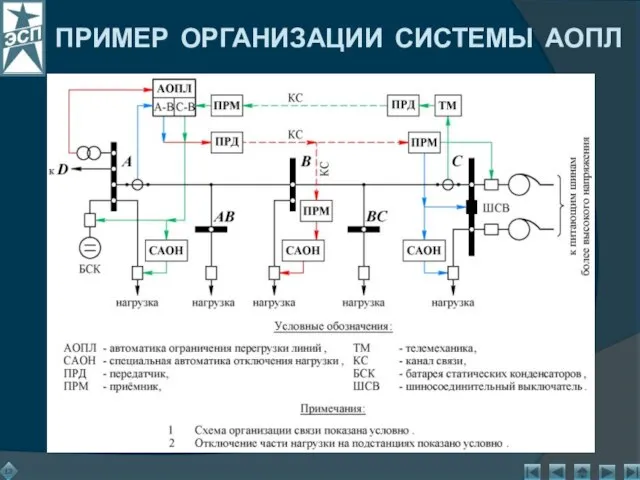 ПРИМЕР ОРГАНИЗАЦИИ СИСТЕМЫ АОПЛ