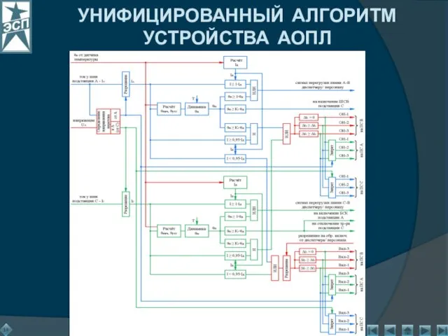 УНИФИЦИРОВАННЫЙ АЛГОРИТМ УСТРОЙСТВА АОПЛ