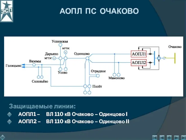 АОПЛ ПС ОЧАКОВО Защищаемые линии: АОПЛ1 – ВЛ 110 кВ Очаково –