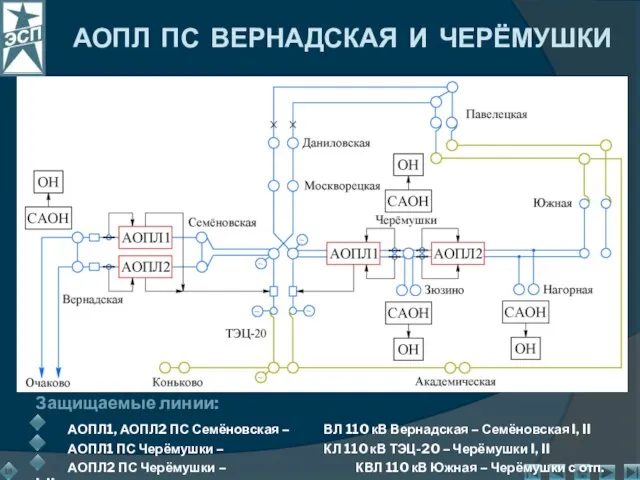 АОПЛ ПС ВЕРНАДСКАЯ И ЧЕРЁМУШКИ Защищаемые линии: АОПЛ1, АОПЛ2 ПС Семёновская –