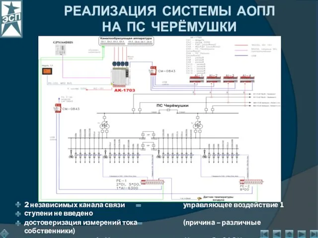 2 независимых канала связи управляющее воздействие 1 ступени не введено достоверизация измерений