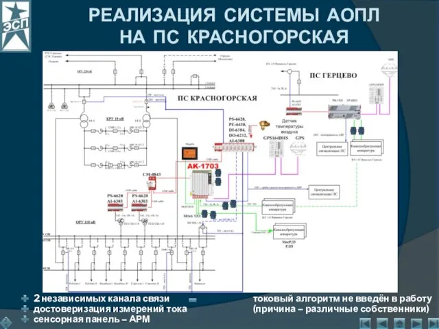 2 независимых канала связи токовый алгоритм не введён в работу достоверизация измерений