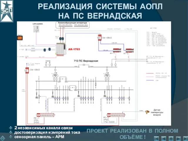 2 независимых канала связи достоверизация измерений тока сенсорная панель – АРМ РЕАЛИЗАЦИЯ