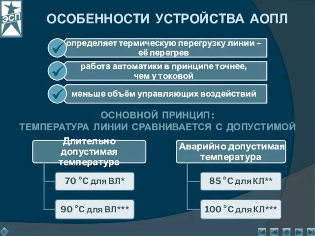 ОСОБЕННОСТИ УСТРОЙСТВА АОПЛ ОСНОВНОЙ ПРИНЦИП : ТЕМПЕРАТУРА ЛИНИИ СРАВНИВАЕТСЯ С ДОПУСТИМОЙ