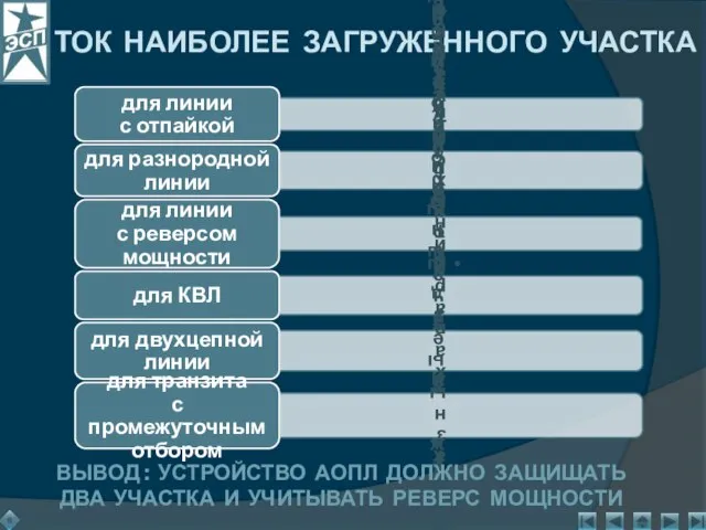 ТОК НАИБОЛЕЕ ЗАГРУЖЕННОГО УЧАСТКА ВЫВОД : УСТРОЙСТВО АОПЛ ДОЛЖНО ЗАЩИЩАТЬ ДВА УЧАСТКА И УЧИТЫВАТЬ РЕВЕРС МОЩНОСТИ