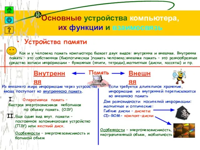 Основные устройства компьютера, их функции и взаимосвязь Устройства памяти Как и у