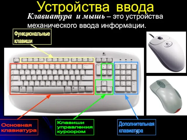Устройства ввода Клавиатура и мышь – это устройства механического ввода информации.