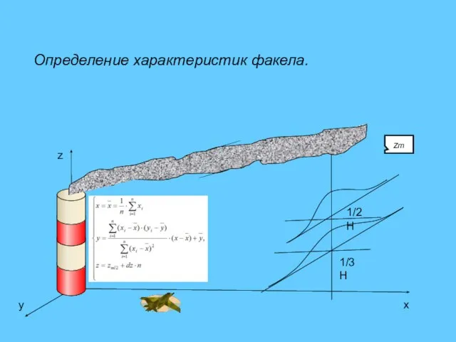 Определение характеристик факела. z x y 1/3H 1/2H zm