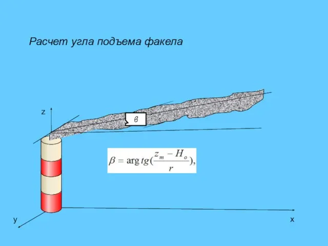 z x y β Расчет угла подъема факела