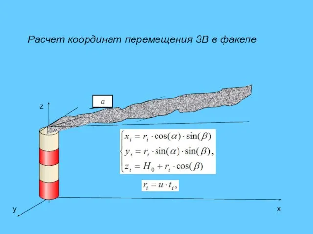 z x y а Расчет координат перемещения ЗВ в факеле