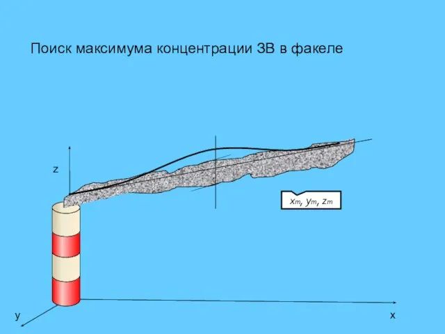 Поиск максимума концентрации ЗВ в факеле z x y xm, ym, zm