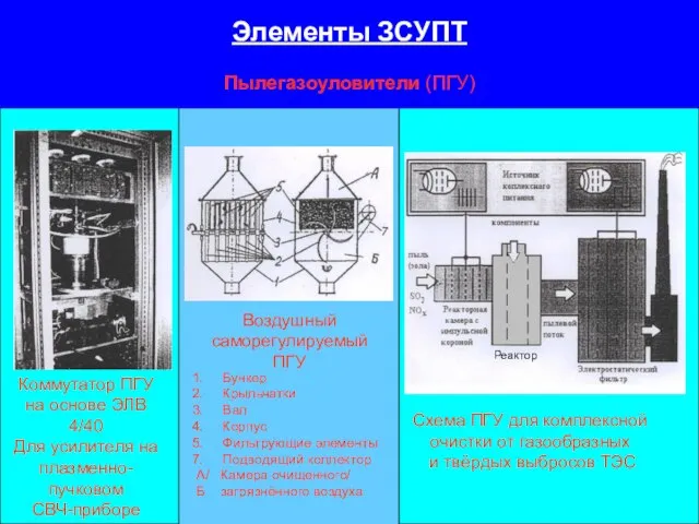 Элементы ЗСУПТ Пылегазоуловители (ПГУ) Реактор Схема ПГУ для комплексной очистки от газообразных