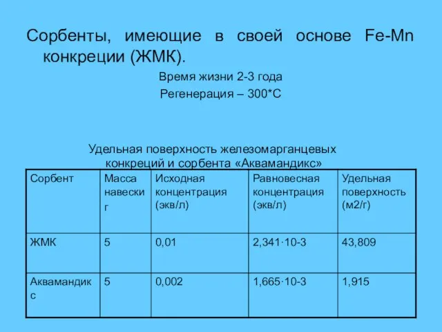 Сорбенты, имеющие в своей основе Fe-Mn конкреции (ЖМК). Время жизни 2-3 года