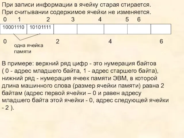 При записи информации в ячейку старая стирается. При считывании содержимое ячейки не