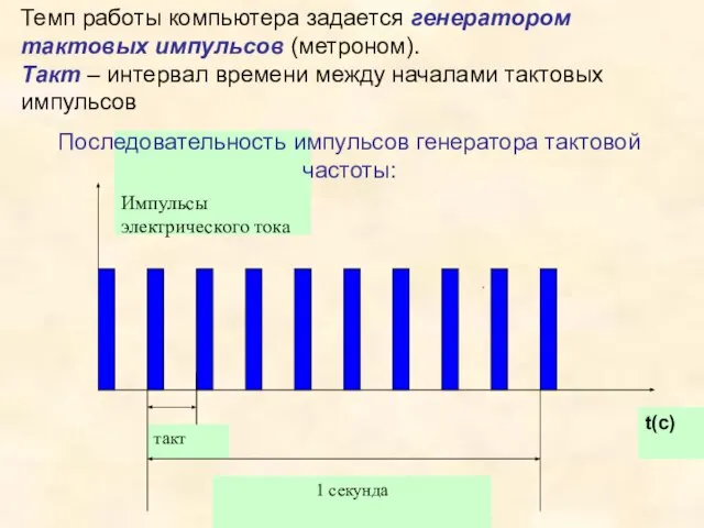 Темп работы компьютера задается генератором тактовых импульсов (метроном). Такт – интервал времени