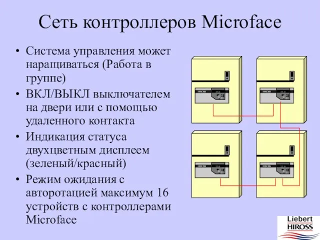 Сеть контроллеров Microface Система управления может наращиваться (Работа в группе) ВКЛ/ВЫКЛ выключателем