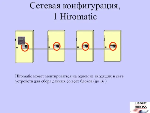 Hiromatic может монтироваться на одном из входящих в сеть устройств для сбора