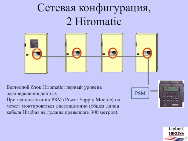 PSM Выносной блок Hiromatic: первый уровень распределения данных При использовании PSM (Power