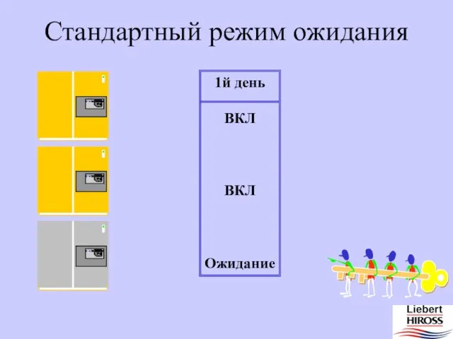 Стандартный режим ожидания