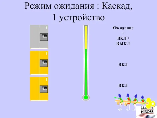 Ожидание + ВКЛ / ВЫКЛ ВКЛ ВКЛ Режим ожидания : Каскад, 1 устройство