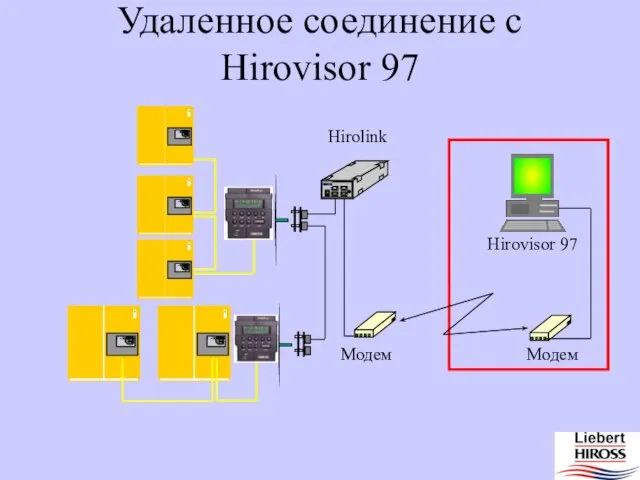 Hirolink Hirovisor 97 Модем Модем 13.6 13.6 Удаленное соединение с Hirovisor 97