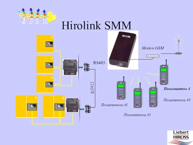 Пользователь #1 Пользователь #3 Пользователь #2 Пользователь 4 Hirolink SMM RS422 RS485 13.6 13.6