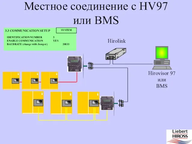 Hirolink Hirovisor 97 или BMS 13.6 13.6 Местное соединение с HV97 или BMS