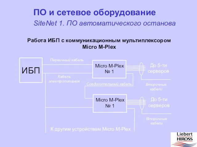 SiteNet 1. ПО автоматического останова ПО и сетевое оборудование Работа ИБП с коммуникационным мультиплексором Micro M-Plex